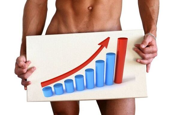 povečanje penisa s sodo